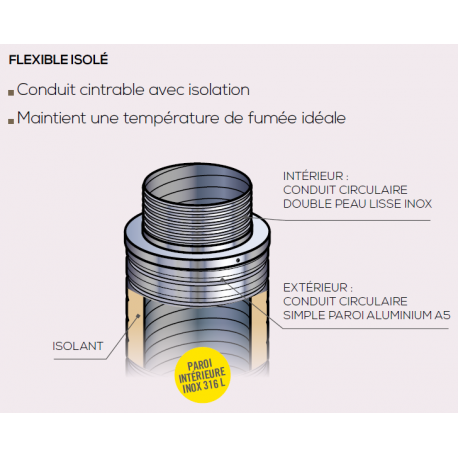Conduit Flexible - LISS-ISO DP - double peau Inox 316/316 - Ext