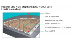 Plancher Seacoustic 2 : Plancher EBS + Mix Stoptherm